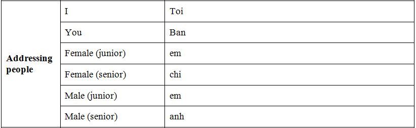 Basic Vietnamese phrases-Addressing People
